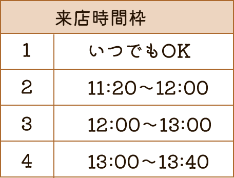 来店希望時間枠